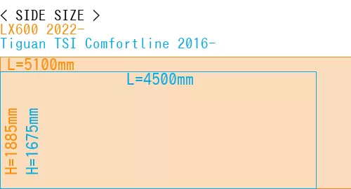 #LX600 2022- + Tiguan TSI Comfortline 2016-